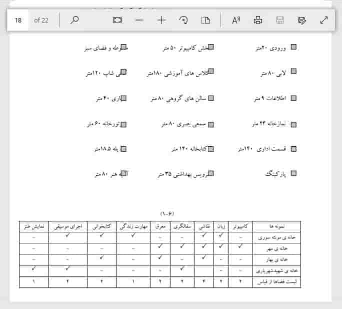 site 3 a طراحی خانه کودک ؛ برنامه فیزیکی خانه کودک و ریزفضاهای خانه کودک