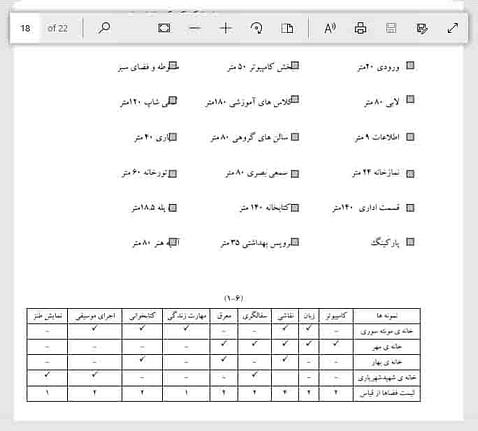 site 3 a طراحی خانه کودک ؛ برنامه فیزیکی خانه کودک و ریزفضاهای خانه کودک