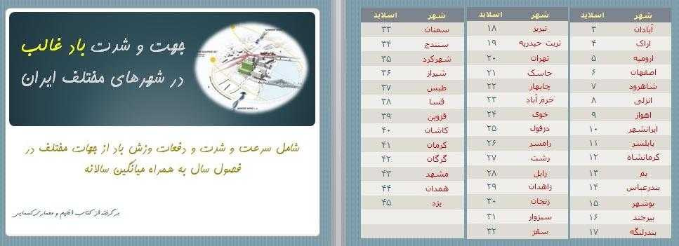 جهت وزش باد ، نمودار وزش باد ، جهت باد غالب و جهت باد مطلوب 43 شهر ایران